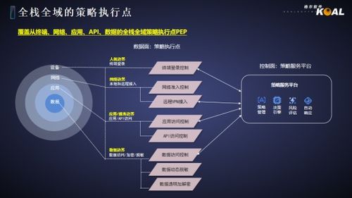 格爾軟件 聚焦網(wǎng)絡(luò)與數(shù)據(jù)安全，賦能城市數(shù)字化轉(zhuǎn)型