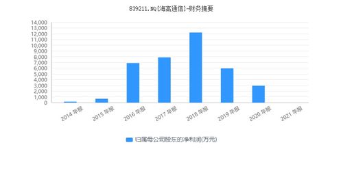隋田力“專網(wǎng)通信”貿(mào)易網(wǎng)起底 供應(yīng)商為何不供貨？新三板企業(yè)與信息安全軟件的隱秘關(guān)聯(lián)