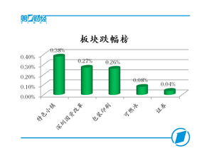 A股市場(chǎng)人氣回暖，創(chuàng)業(yè)板指盤中漲近1%，網(wǎng)絡(luò)與信息安全板塊領(lǐng)漲